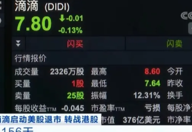 中概股再重挫，滴滴跌逾40%，主要受哪些因素影响？